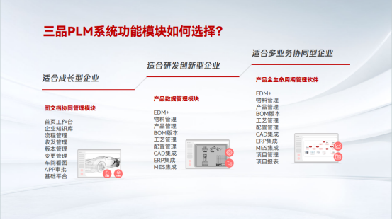 三品PLM系统 三品PLM系统