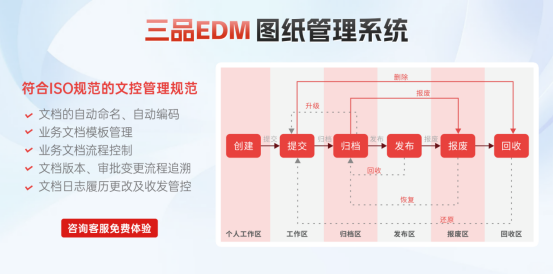 图纸管理系统 图纸管理系统