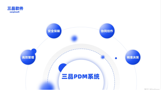 PDM系统价值 PDM系统价值