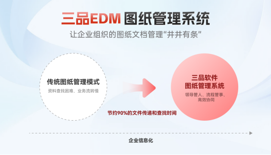 什么是三品图纸管理软件 什么是三品图纸管理软件