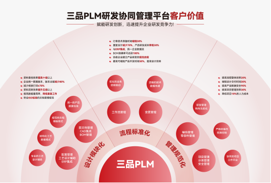 PLM管理系统哪家好 PLM管理系统哪家好