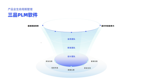 三品PLM软件 三品PLM软件