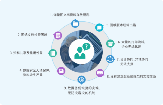 图纸管理系统 图纸管理系统