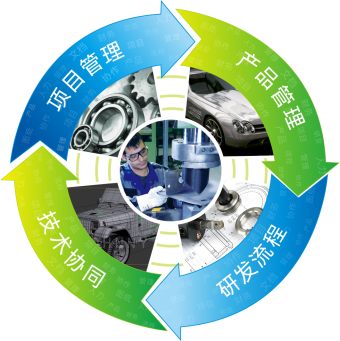 PLM解决方案 PLM解决方案