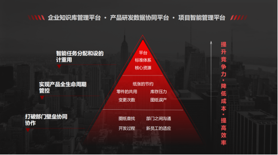 PDM软件哪个好