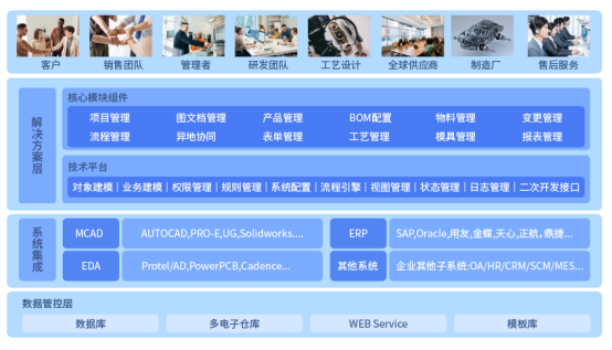 PLM研发管理系统好用吗 PLM研发管理系统好用吗
