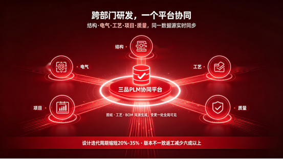 PLM跨部门协同设计研发
