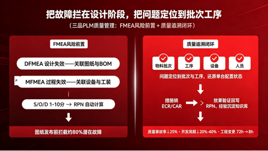 PLM质量管理解决方案